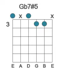 Guitar voicing #0 of the Gb 7#5 chord